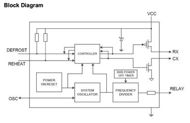 Diagramme bloc du fonctionnement d'une puce de réchauffage de grille-pain, avec les options defrost ou reheat.